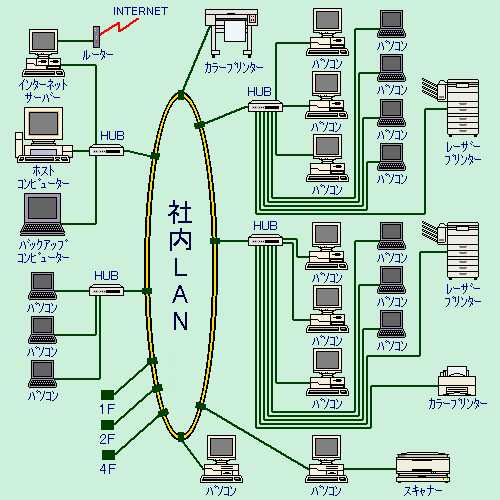 network